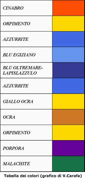 Tabella dei colori antichi