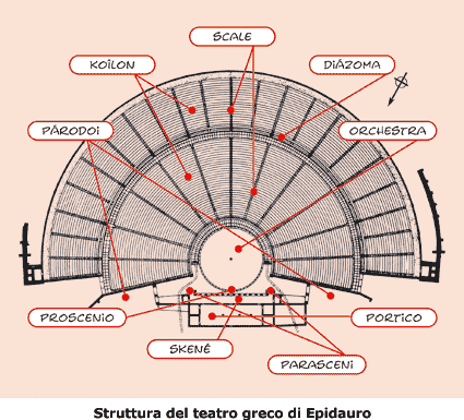 Pianta del teatro greco