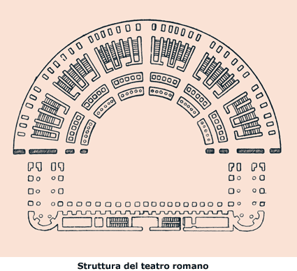 Struttura e pianta del teatro romano
